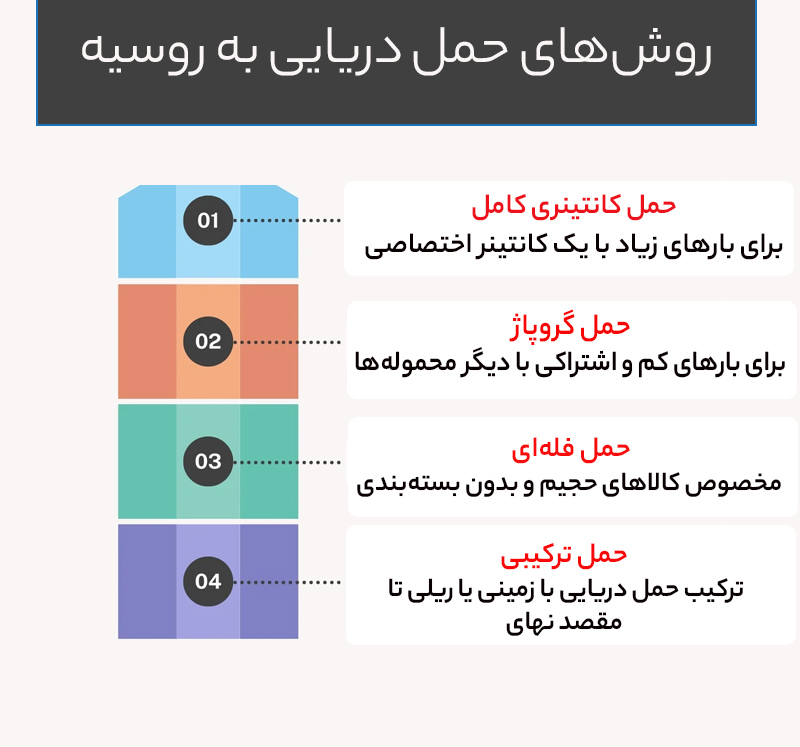 روش های حمل دریایی بار به روسیه
